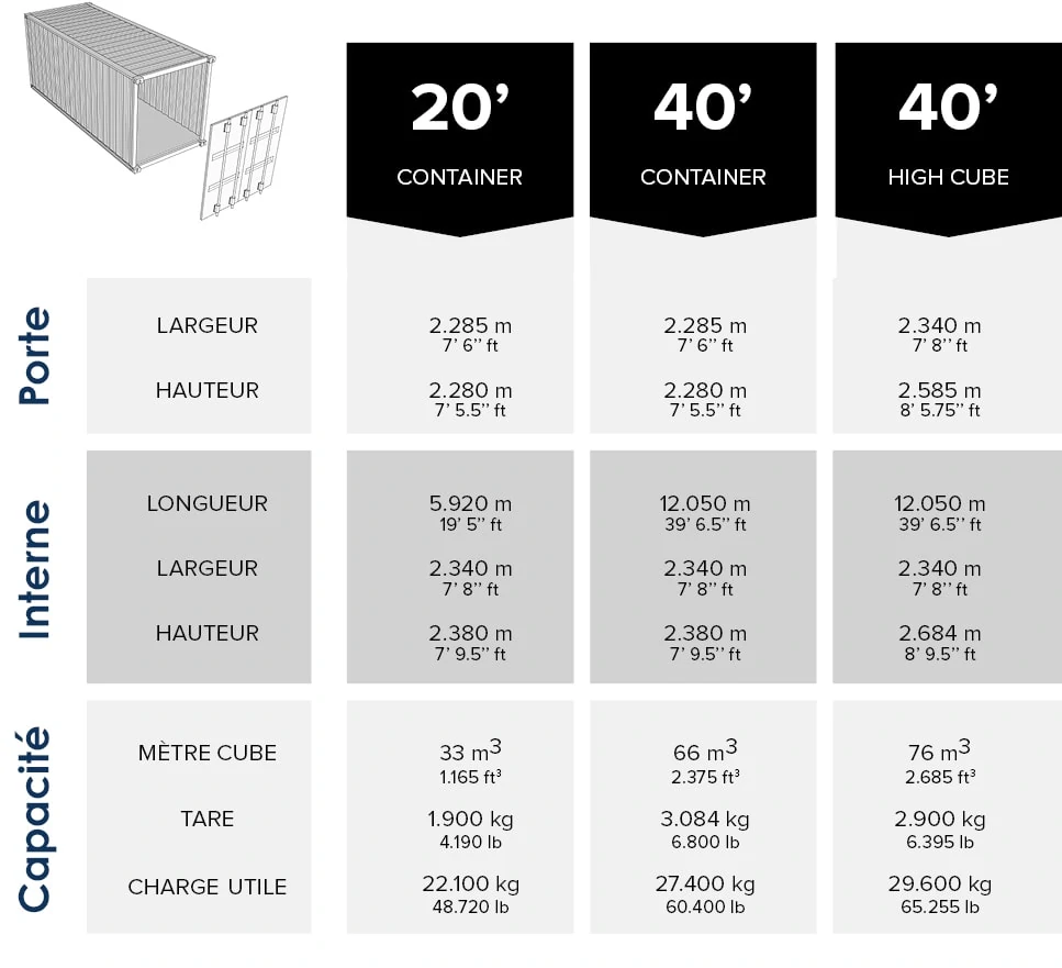 DIMENSION DES CONTAINERS